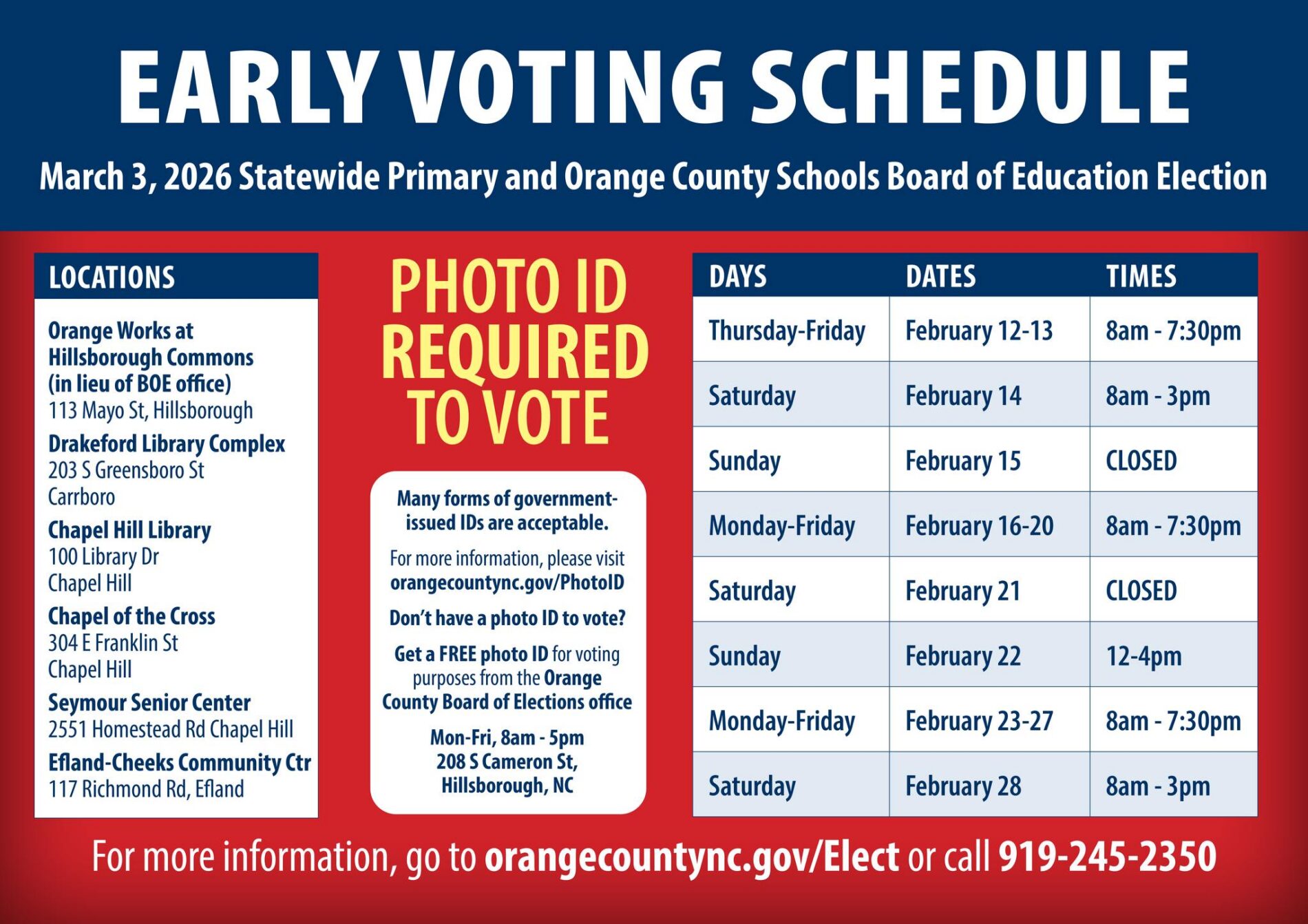 Orange County Voting